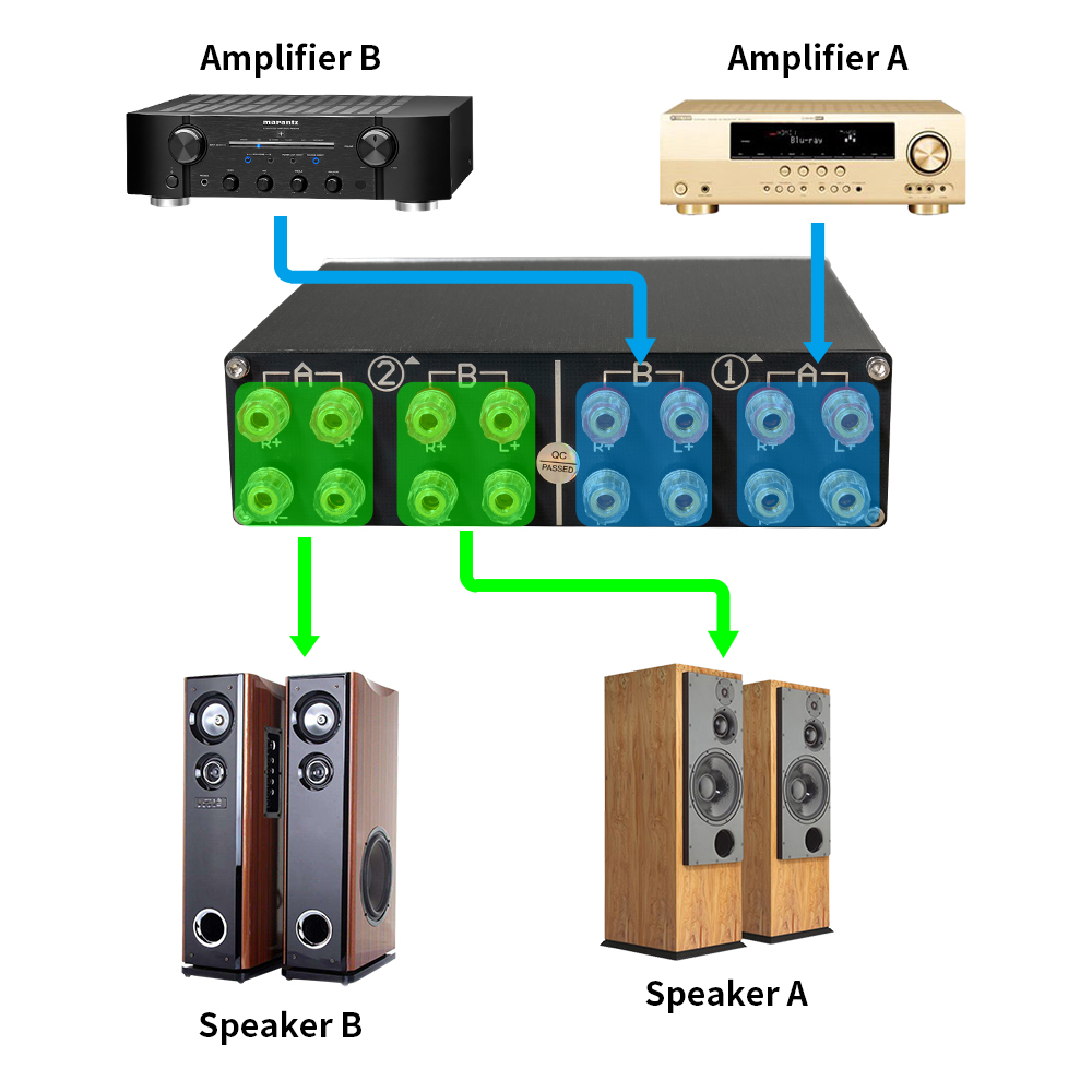 Speaker Switch Selector, 2 Amp - Home Cinema Speaker System ulasan dan harga